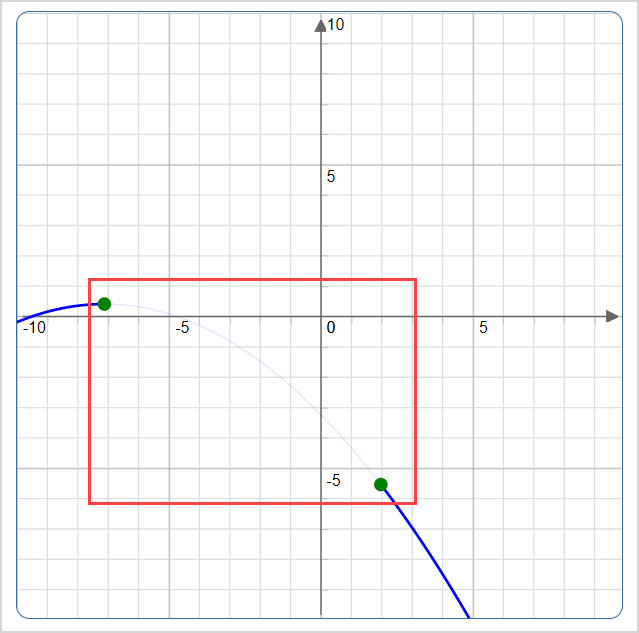 A portion of a curve is removed between the two selected points that are plotted on the Sketch Board.